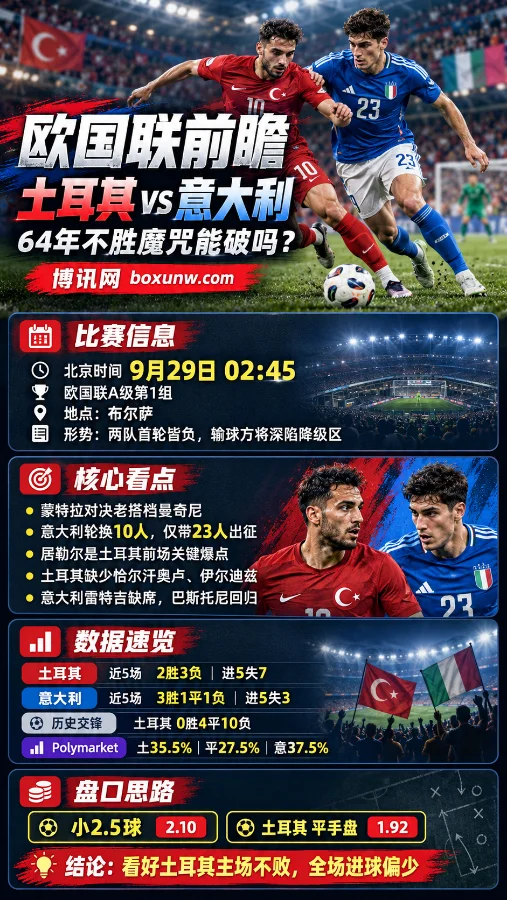 土耳其vs意大利，欧国联赔率分析和比赛预测