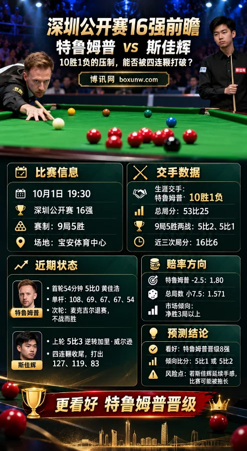 特鲁姆普vs斯佳辉-比赛预测、赔率分析