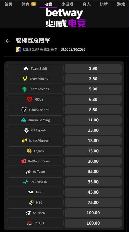 EPL S24(ESL职业联赛S24)赔率(必威Betway)