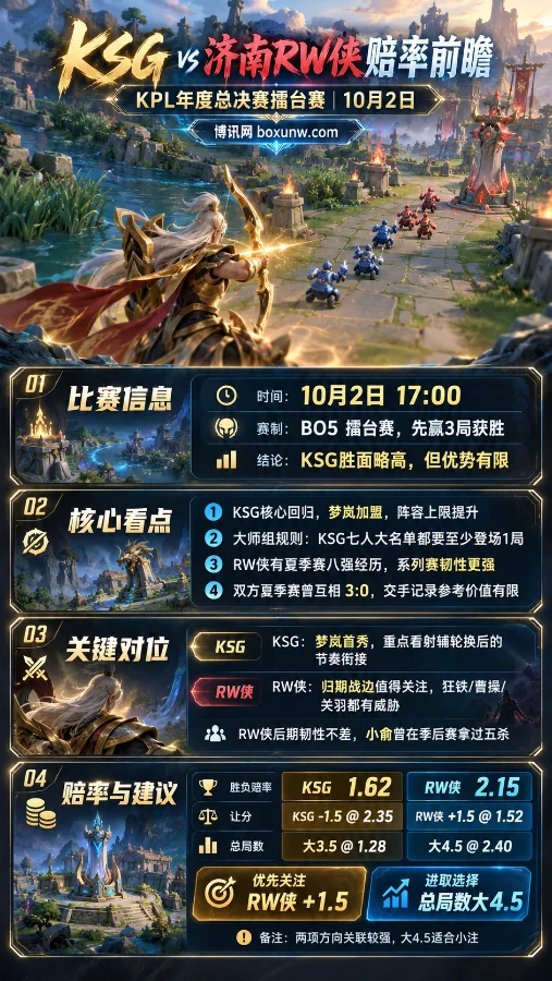 KSG vs 济南RW侠KPL年度总决赛海报,后羿第三人称峡谷画面,展示比赛时间、阵容看点及主要赔率信息。