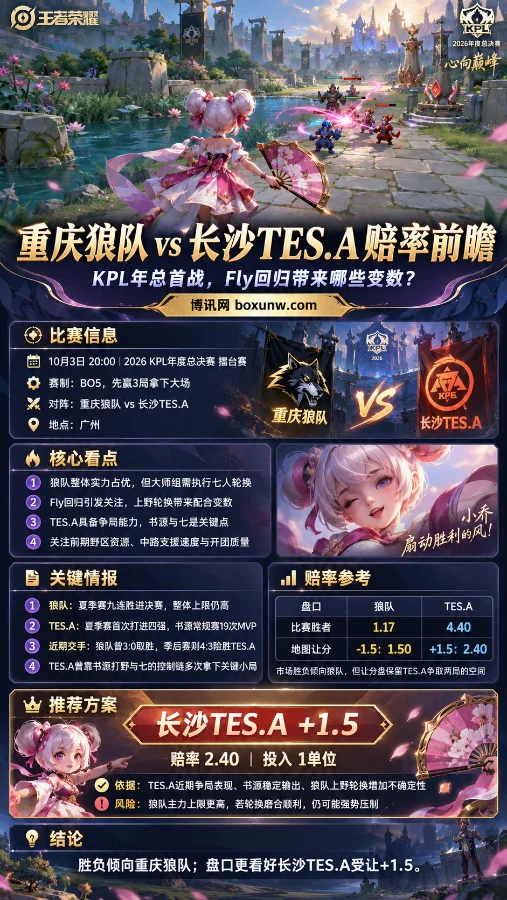 王者荣耀小乔第三人称视角海报,展示重庆狼队vs长沙TES.A比赛信息、赔率参考及TES.A受让+1.5方案。