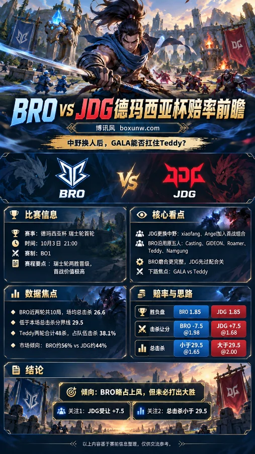 BRO vs JDG德玛西亚杯赛前海报,Yasuo置于召唤师峡谷战场中央,展示比赛时间、阵容变化、击杀数据、赔率及GALA与Teddy对位看点。