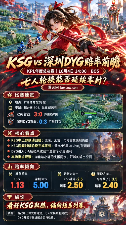 王者荣耀云缨赛场海报,展示KSG对阵深圳DYG的KPL年度总决赛时间、首战比分、核心看点及让分与总局数赔率信息。