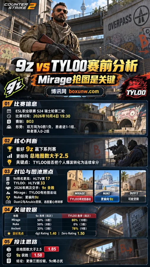 CS2 Overpass地图中Rezan The Ready正面持枪，9z对阵TYLOO赛前海报展示ESL职业联赛S24比赛信息、地图胜率与赔率。