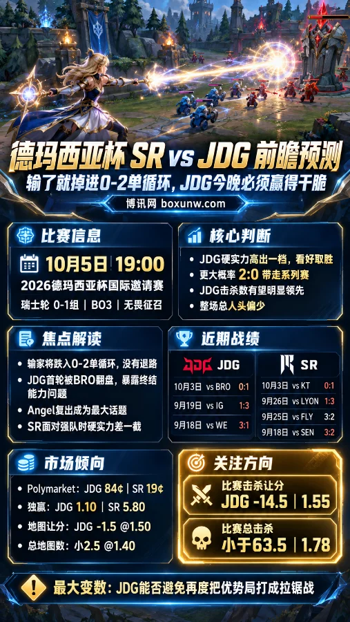 2026德玛西亚杯SR对阵JDG电竞海报,展示Lux游戏画面、比赛时间、近期战绩、市场赔率及击杀盘核心信息。