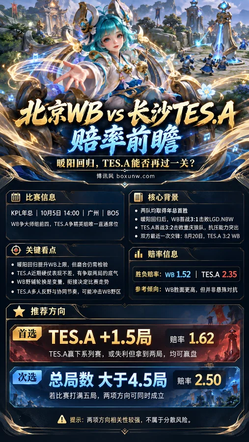 北京WB vs 长沙TES.A KPL年总赛前瞻海报,蔡文姬置于王者峡谷场景,展示比赛信息、赔率及TES.A +1.5局等核心观点。