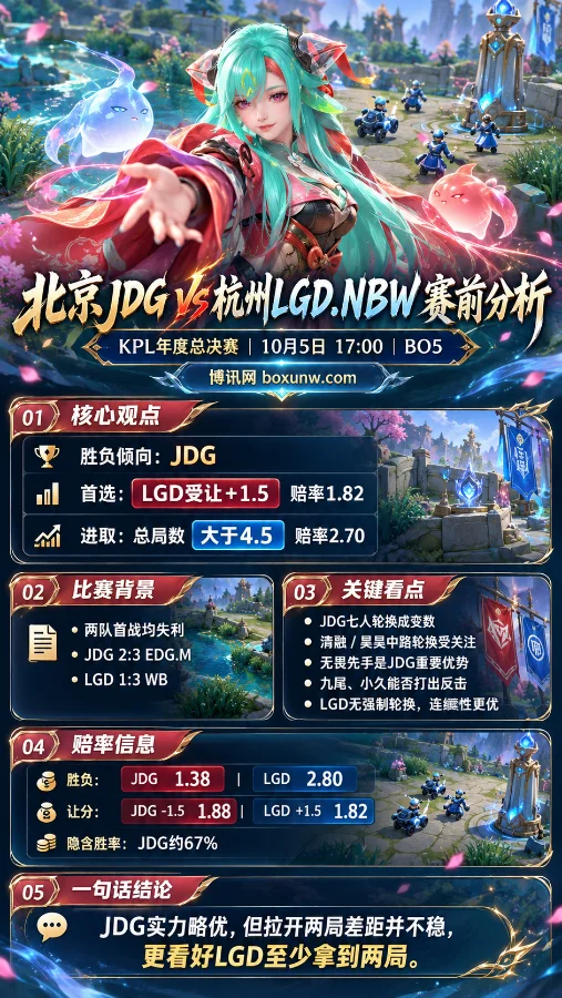王者荣耀少司缘主题海报,北京JDG对阵杭州LGD.NBW,展示KPL年度总决赛赛前分析、阵容轮换及赔率信息。