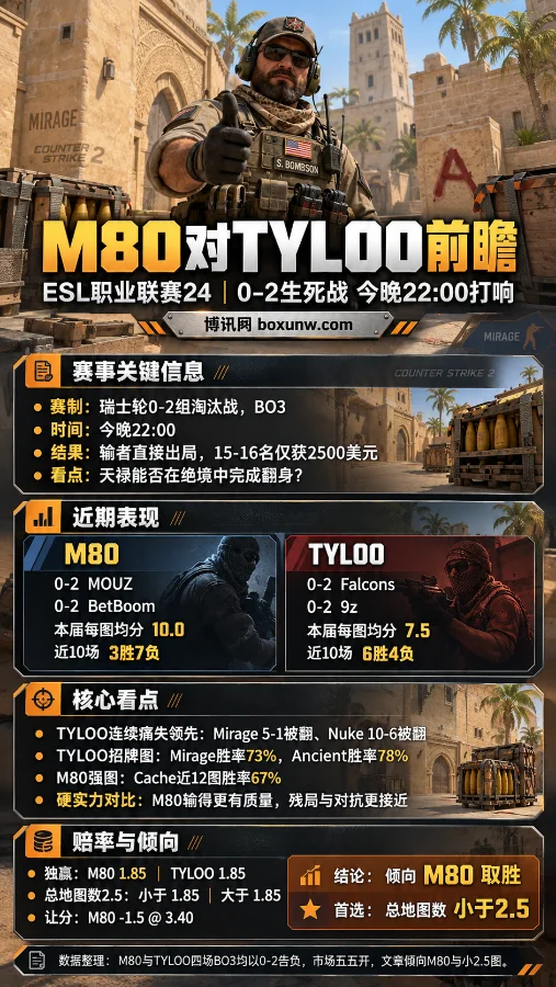CS2 Mirage地图背景中,Sergeant Bombson正面出镜,展示M80对TYLOO生死战时间、近期表现、地图胜率与赔率倾向。