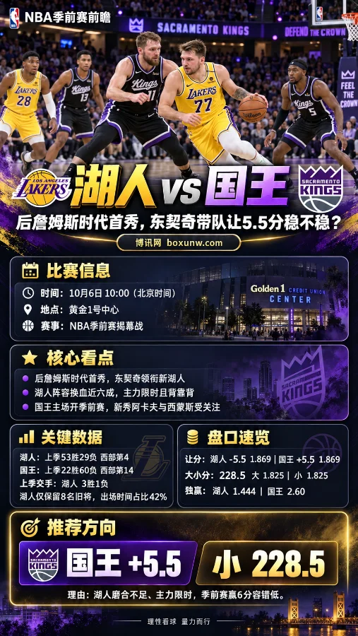 NBA季前赛湖人对阵国王前瞻海报,东契奇持球突破,展示比赛时间、关键数据、让分与大小分信息。