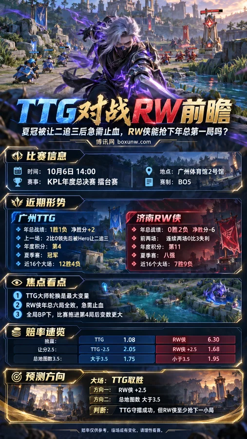 广州TTG对战济南RW侠KPL年度总决赛擂台赛海报，兰陵王置于王者峡谷战场前景，展示双方战绩、赔率及比赛看点。
