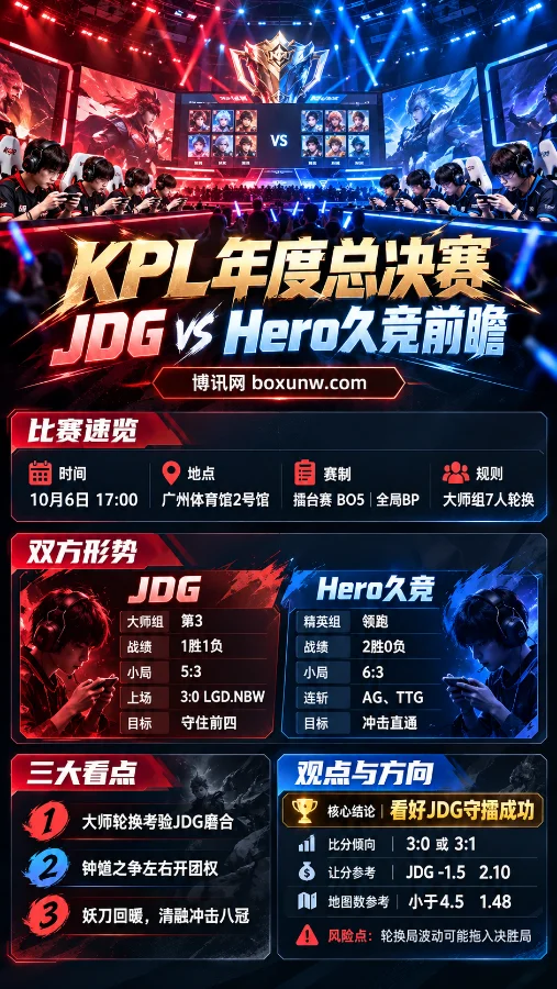 KPL年度总决赛JDG vs Hero久竞前瞻海报,展示双方战绩、比赛时间、赛制规则、核心看点及赛前观点。