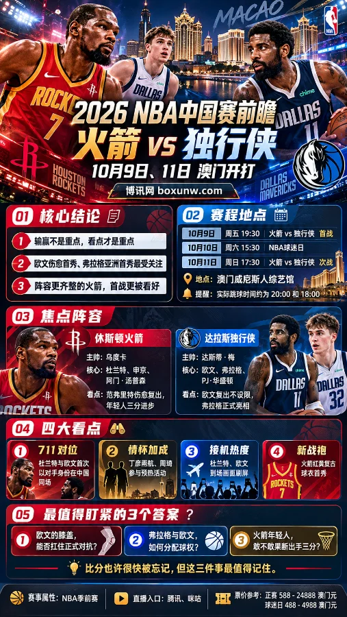 2026NBA中国赛前瞻海报，展示火箭对独行侠10月9日、11日澳门赛程，聚焦杜兰特、欧文、弗拉格及双方阵容看点。