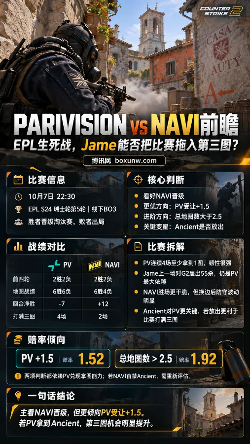CS2 Inferno地图中,Chem-Haz Capitaine侧身持枪,海报展示PARIVISION对阵NAVI的EPL生死战、战绩对比、赔率与Ancient关键变量。