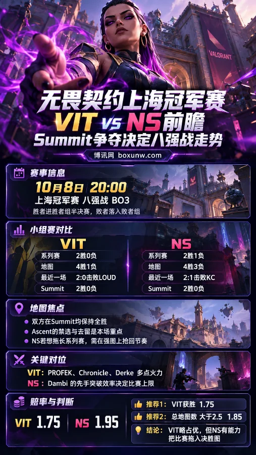 无畏契约上海冠军赛VIT vs NS八强战前瞻海报,以游戏角色Reyna为主视觉,展示10月8日比赛时间、双方小组赛战绩、Summit地图表现、关键选手对位及赔率分析。