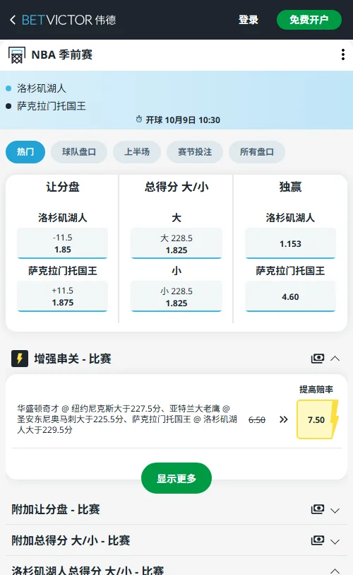 湖人vs国王-NBA季前赛湖人独赢赔率1.153优势明显,让分盘-11.5(1.85)开盘偏深;228.5大小分赔率均为1.825,在高压防守下总分面临走小趋势。