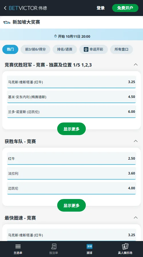 F1新加坡大奖赛(伟德BetVictor)赔率显示，维斯塔潘以3.25领跑，折算胜率约31%；安东内利以4.50排第二。受罚退队尾影响，拉塞尔正赛赔率飙升至51.00，彻底失去优势。