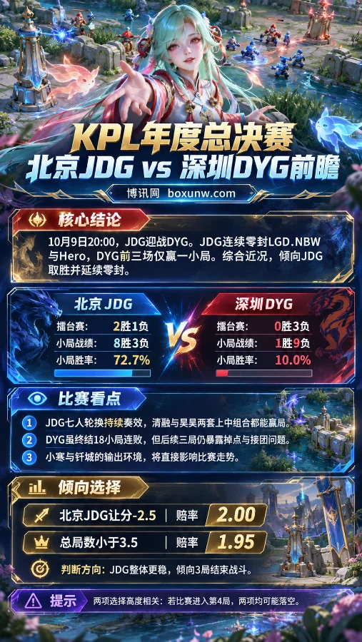 2026KPL年度总决赛北京JDG vs 深圳DYG赛前分析海报，以王者荣耀少司缘和峡谷战场为背景，展示双方战绩、小局胜率、关键对位及JDG让分-2.5与总局数小于3.5的赔率信息。
