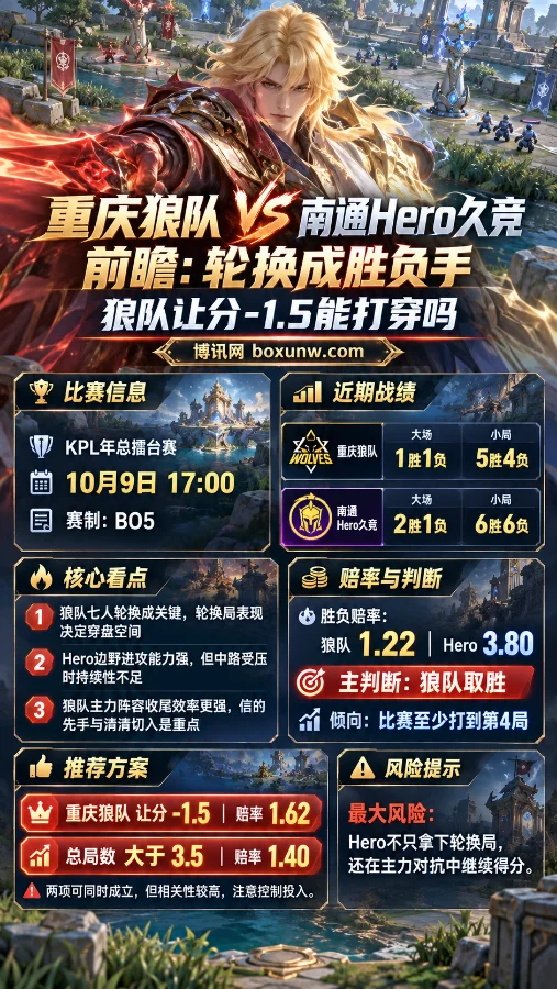 王者荣耀李信正面战场海报,展示重庆狼队vs南通Hero久竞KPL年总擂台赛对决信息,包括10月9日比赛时间、双方战绩、七人轮换看点、让分-1.5及总局数大于3.5的赔率分析。