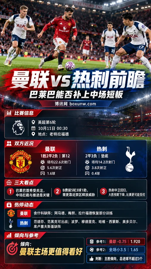 曼联vs热刺英超第6轮赛前分析海报，展示老特拉福德比赛场景、双方战绩与射门数据，聚焦巴莱巴首秀、球队伤停情况及曼联让分-0.75和全场小3.5球的赛前判断。