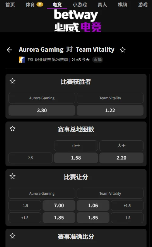 Aurora vs Vitality - ESL职业联赛(EPL)S24(必威Betway)开出Vitality胜出赔率1.22，低位走热；Aurora受让+1.5地图赔率1.85，总地图数大于2.5的赔率则为2.20。