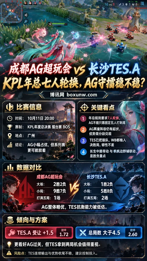王者荣耀少司缘侧身出现在对局战场,背景包含防御塔与小兵,海报展示成都AG超玩会对阵长沙TES.A的KPL年度总决赛时间、七人轮换规则、战绩对比及关键赛况分析。