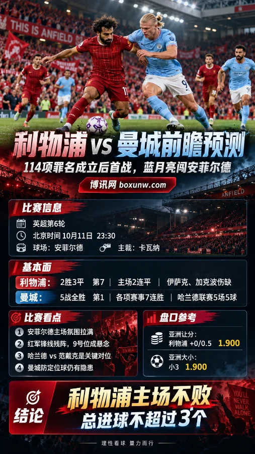利物浦vs曼城英超第6轮赛前分析海报，画面展示萨拉赫与哈兰德在安菲尔德球场争抢足球，下方呈现两队战绩、关键伤停、比赛看点及亚洲盘口，重点关注利物浦主场不败与总进球不超过3球。
