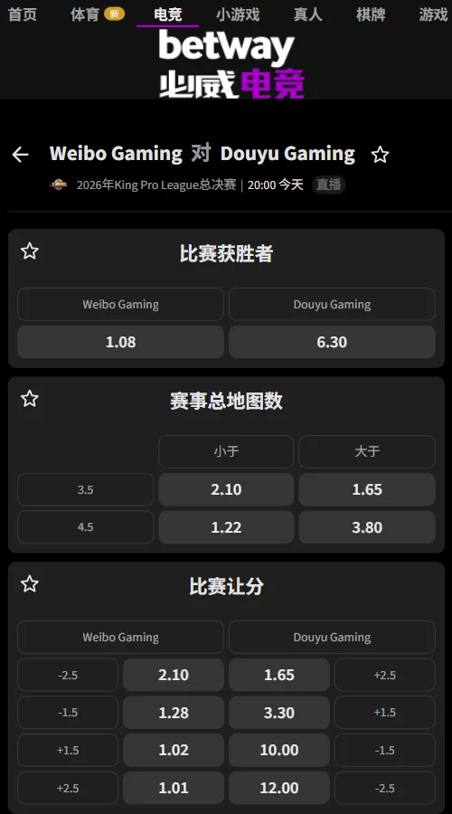 北京WB vs 深圳DYG - KPL年度总决赛(必威Betway)WB独赢赔率低至1.08(胜率约85%),DYG高达6.30;而总局数大于3.5赔率1.65远低于小于3.5的2.10,反映出机构更倾向两队至少战至第四局。