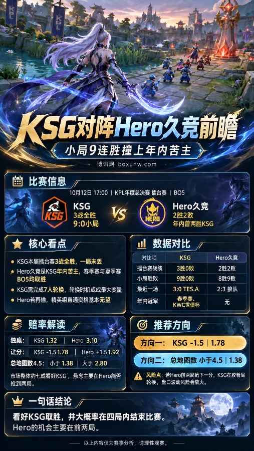 2026年KPL年度总决赛KSG对阵Hero久竞赛事前瞻海报,以王者荣耀露娜战场画面为背景,展示双方近期战绩、小局胜负、历史交锋、让分赔率及总地图数分析。