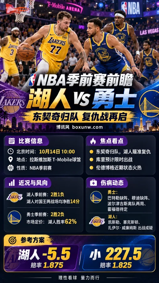 NBA季前赛湖人vs勇士对决海报，东契奇持球面对库里防守，展示北京时间10月14日比赛信息、两队近期战绩、伤病动态及湖人-5.5让分与227.5分大小分数据。