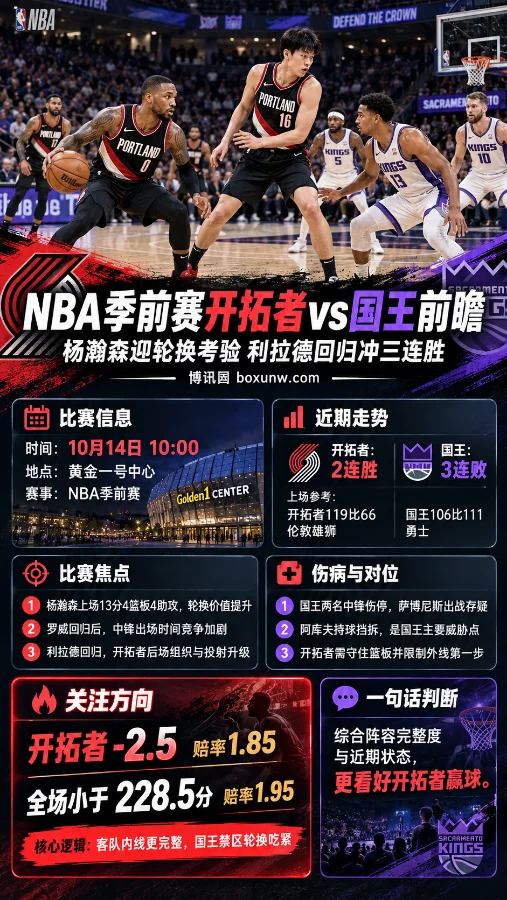 NBA季前赛开拓者对阵国王的赛前分析海报，展示杨瀚森、利拉德及比赛攻防场景，涵盖两队近期战绩、伤病情况、关键对位，以及开拓者让分-2.5和全场小于228.5分的关注方向。