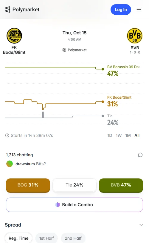 Polymarket合约数据显示,多特客胜概率达47%(折合2.13倍),博德闪耀胜与平局分别为31%和24%,资金显著倾向客胜。