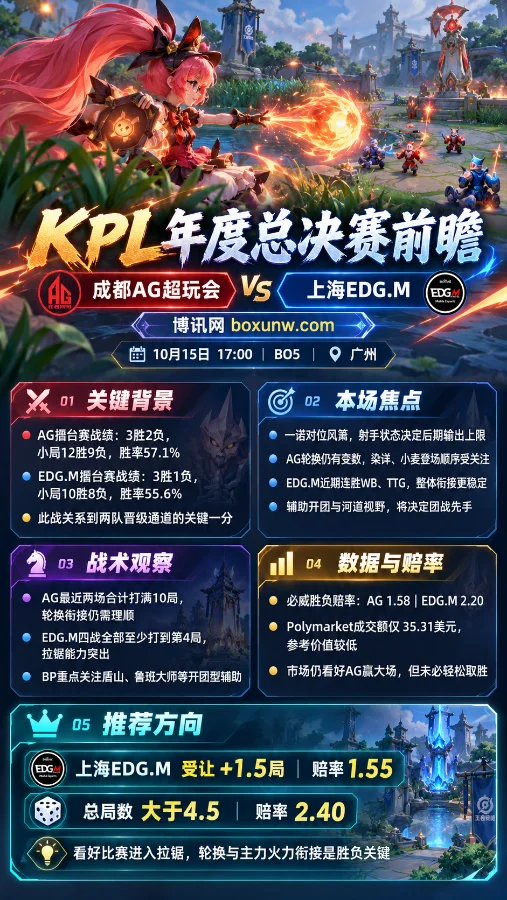 2026KPL年度总决赛成都AG超玩会vs上海EDG.M赛前分析海报，以王者荣耀安琪拉侧面战斗画面为背景，展示双方战绩、一诺与风箫对位、AG轮换变数、比赛赔率及关键数据。