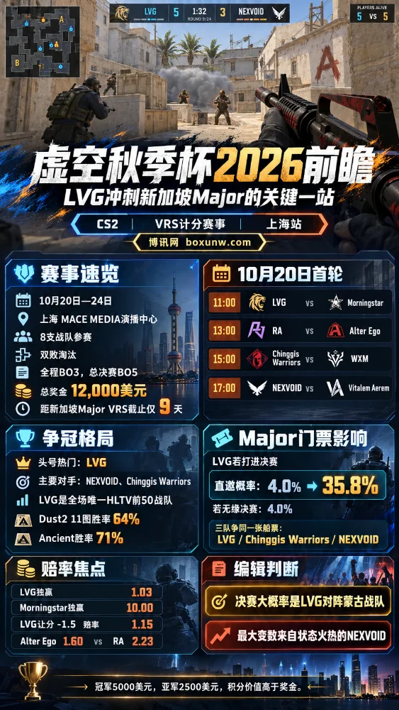 CS2虚空秋季杯2026赛事前瞻海报，展示游戏对战画面、上海站赛程、8支参赛战队、1.2万美元奖金、LVG争冠形势及新加坡Major直邀概率。