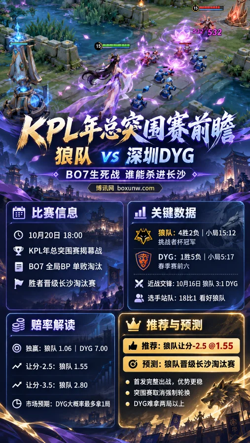 2026王者荣耀KPL年总突围赛海报,以貂蝉第三人称游戏战斗画面为背景,展示重庆狼队与深圳DYG的BO7对决、比赛时间、双方战绩、赔率对比及晋级长沙的赛前分析。