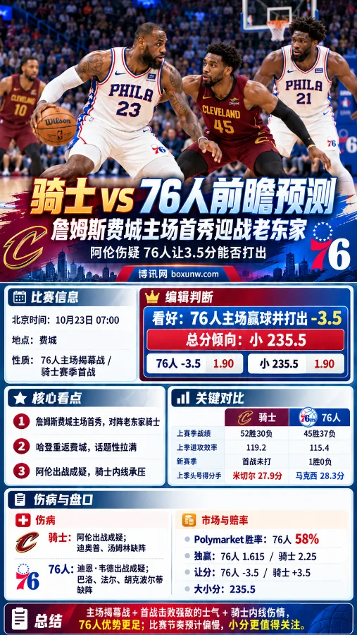 骑士vs76人NBA赛前分析海报,詹姆斯身穿76人球衣对阵骑士,展示10月23日比赛信息、阿伦伤情、两队数据对比,以及76人让3.5分和全场小235.5分的分析观点