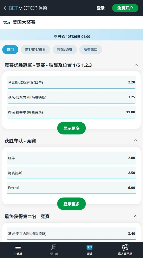 2026 F1美国大奖赛伟德赔率显示维斯塔潘2.20居首,隐含胜率45.5%;安东内利3.25紧随,拉塞尔11.00、勒克莱尔12.00明显落后。BetVictor)