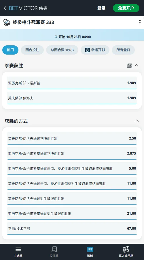 UFC333盘口(伟德Betvictor)主赛双方赔率均为1.909,胜负接近五五开;