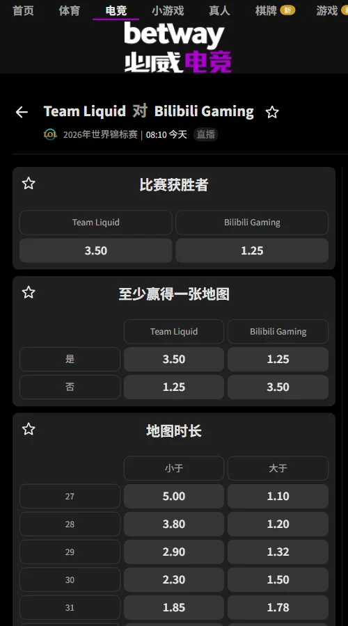 TL vs BLG - 英雄联盟S16全球总决赛(必威Betway)胜负赔率BLG 1.25、TL 3.50,BLG占优;TL受让+8.5赔率1.80,总击杀大24.5赔率1.48,关注拉锯战。