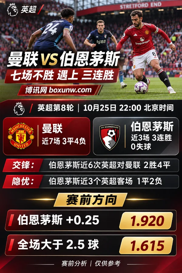 英超第8轮曼联vs伯恩茅斯赛前分析海报,曼联红衣球员在老特拉福德球场带球进攻,伯恩茅斯球员上前防守。下方展示双方近期战绩、历史交锋、伯恩茅斯受让+0.25及全场大于2.5球的赔率信息。