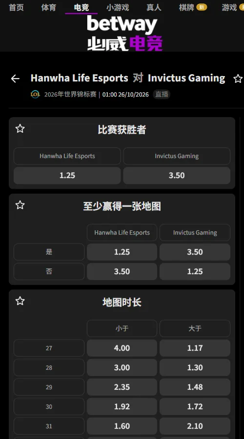 HLE - IG - 英雄联盟S16全球总决赛(必威Betway)HLE独赢赔率1.25，iG为3.50，去水后HLE胜率约74%。击杀让分-8.5双方均为1.80，总击杀29.5大小盘同为1.80，机构更看好HLE。