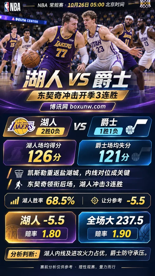 10月26日湖人客场挑战爵士的NBA赛前分析海报，展示东契奇赛场对抗、双方近期战绩、凯斯勒重返盐湖城及湖人让分-5.5、全场总分237.5等关键信息。