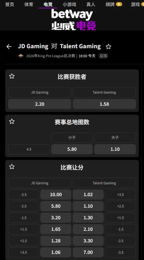 北京JDG vs 广州TTG - KPL年度总决赛淘汰赛(必威Betway)TTG胜赔1.58,处于热门位置;JDG受让+1.5局赔率1.65。结合JDG近期5胜1负及双方两次BO7交锋,TTG略占优,但局差仍有悬念。
