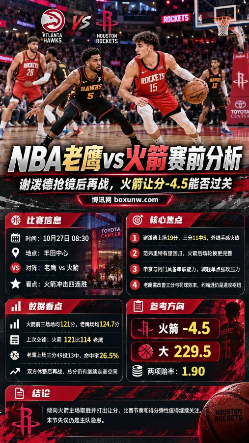 NBA老鹰vs火箭赛前分析竖版海报,上方展示火箭球员持球、老鹰球员防守的比赛场景,下方呈现10月27日比赛信息、谢泼德表现、双方得分数据,以及火箭-4.5和大229.5参考方向