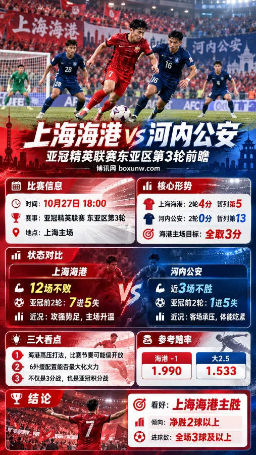 上海海港vs河内公安亚冠精英联赛东亚区第3轮赛前海报，展示双方球员比赛场景、近期战绩、积分排名、状态对比、参考赔率及比赛走势分析
