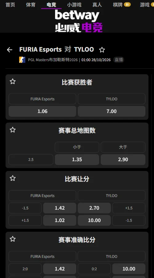 TYLOO vs FURIA - 必威开出FURIA胜赔1.06、TYLOO 7.00。另有FURIA全场回合让分-9.5赔率1.65、总回合小45.5赔率1.62,整体倾向FURIA控制比赛。