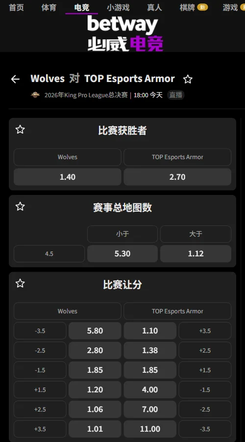 重庆狼队vs长沙TES.A - KPL年度总决赛淘汰赛必威开出重庆狼队胜赔1.40、长沙TES.A胜赔2.70。狼队让分-1.5赔率1.85，让分-2.5赔率2.80，盘口明显倾向狼队，支持其赢下BO7对决。
