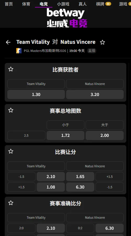 Vitality - NaVi - PGL布加勒斯特大师赛必威(Betway)开出Vitality胜赔1.30、NAVI胜赔3.20;Vitality地图让分-1.5赔率2.10,总地图数小于2.5赔率1.72,整体倾向前者。