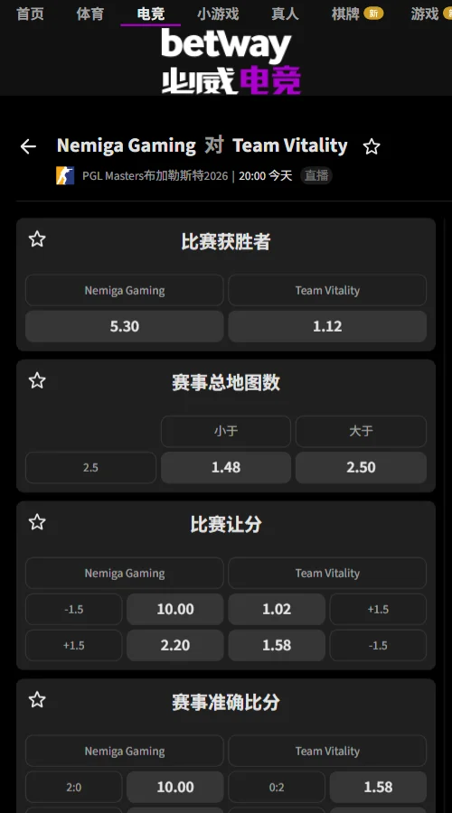 Nemiga vs Vitality - PGL布加勒斯特大师赛必威开出Vitality独赢1.12、Nemiga 5.30,实力差距明显。Vitality让分-1.5图赔率1.58,总地图数小于2.5赔率1.48,盘口倾向小蜜蜂直落两图晋级。
