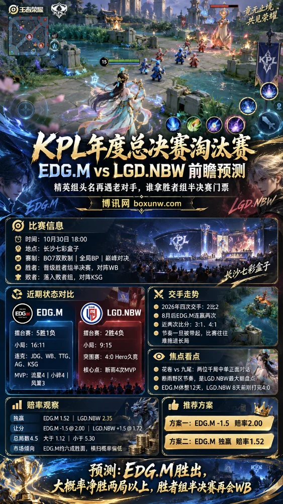 2026KPL年度总决赛EDG.M vs LGD.NBW淘汰赛前瞻海报,以王者荣耀杨玉环第三人称游戏画面为背景,展示双方近期战绩、交手记录、比赛看点及赔率分析。