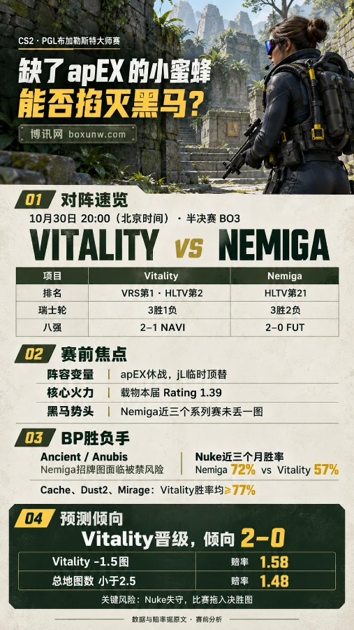 CS2半决赛竖版海报,上方为Ancient遗迹中持枪的女性特工,下方展示Vitality与Nemiga的比赛时间、阵容变化、地图胜率及Vitality以2比0晋级的赛前判断